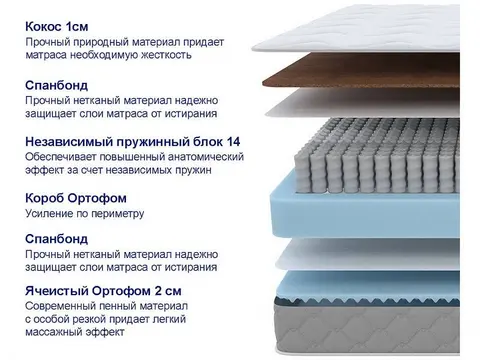 Матрас Sova S/F
