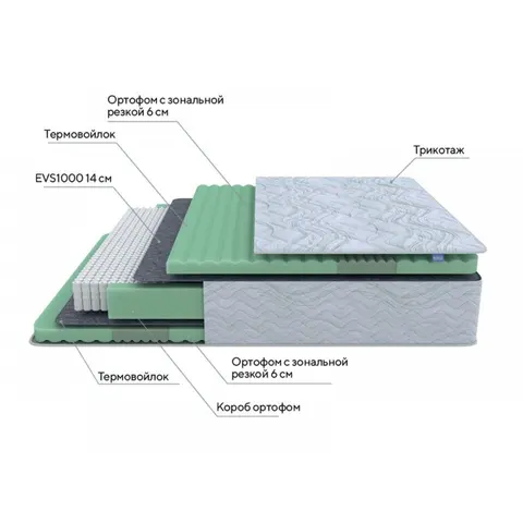 Матрас Green Comfort M