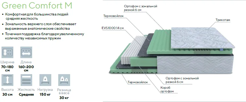 Матрас Comfort 1000 M: фото 2 из описания
