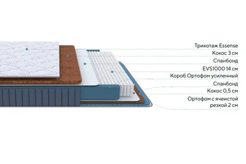 Матрас Essense Duo M/F Ocean