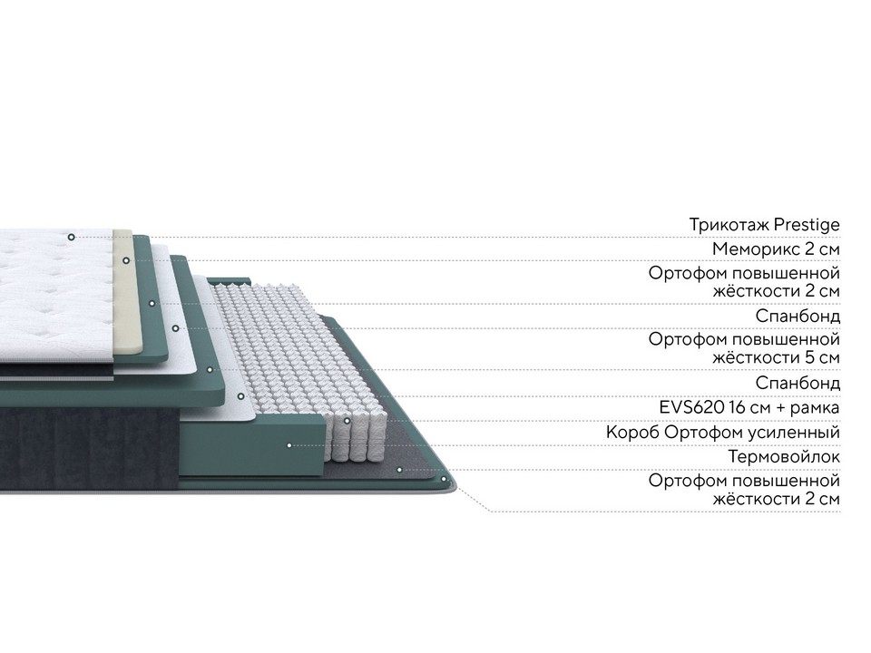 Матрас Prestige Top Medium Night