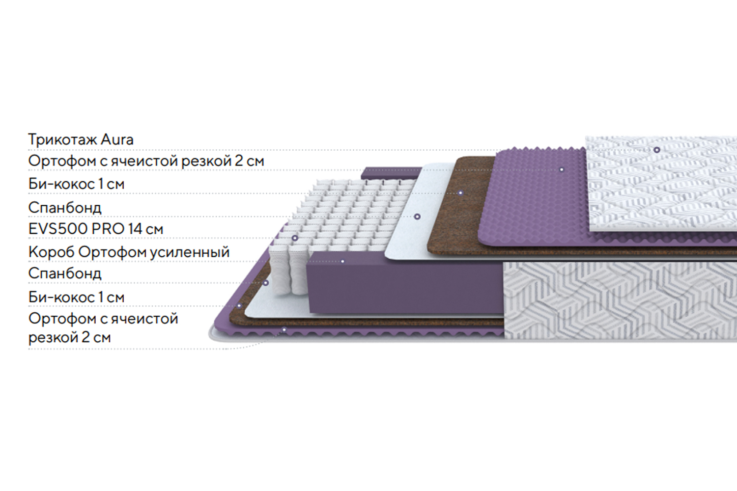 Матрас Aura Comfort M