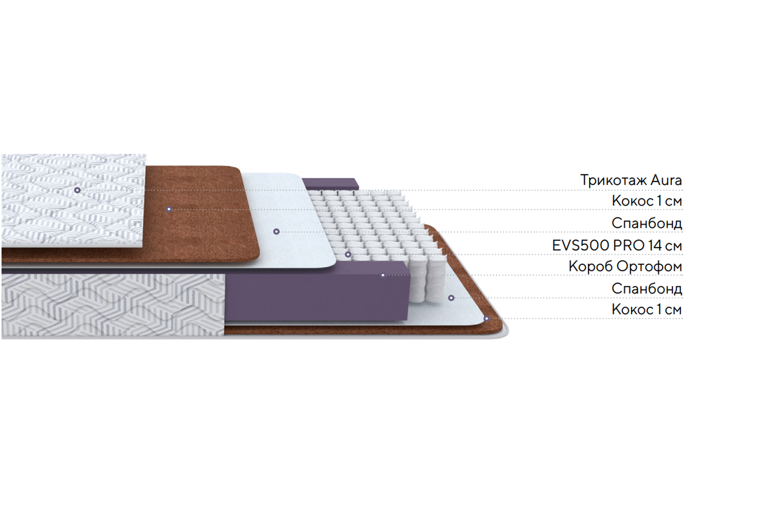 Матрас Aura F Roll Grey