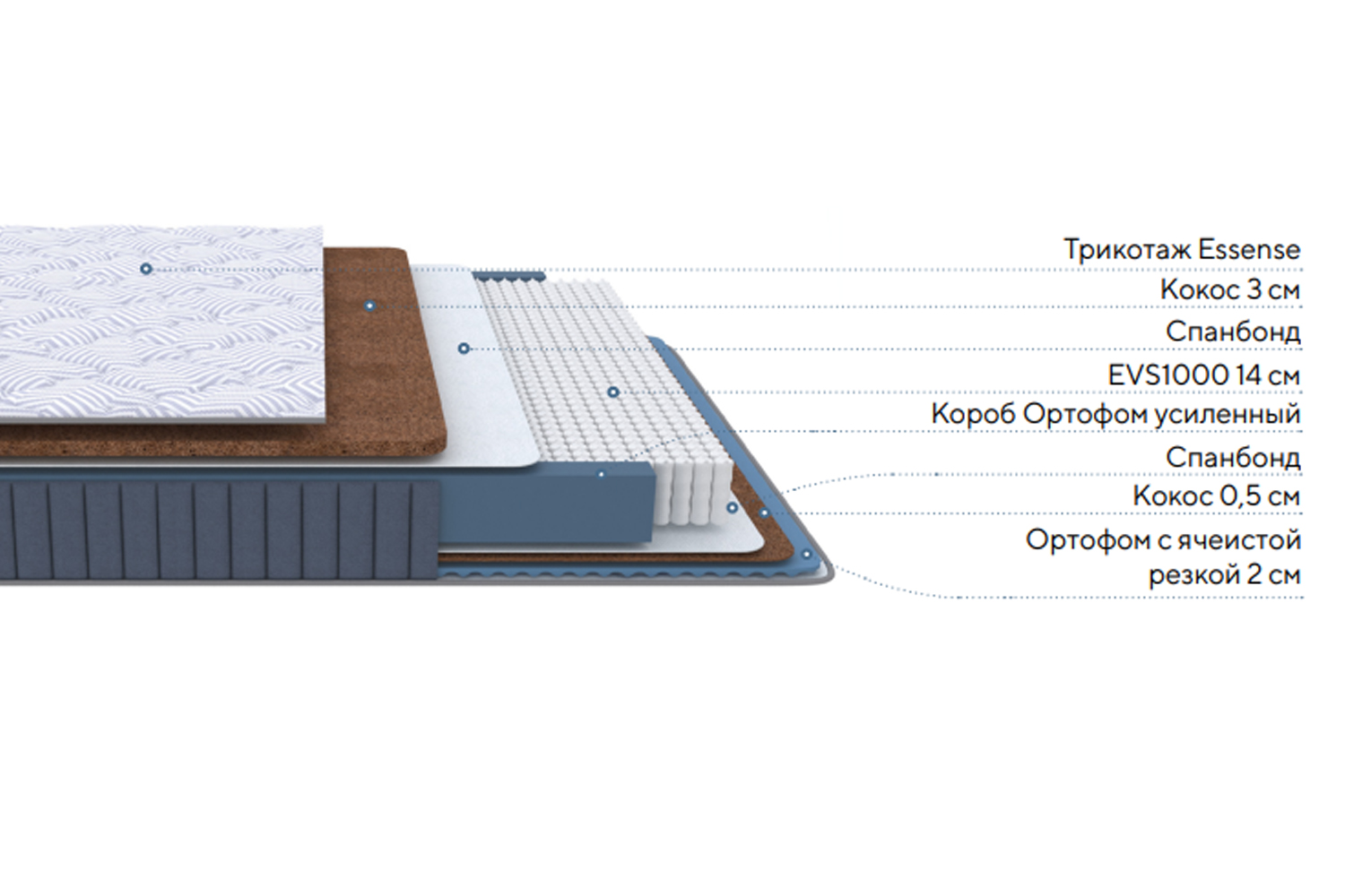 Матрас Essense Duo M/F Ocean