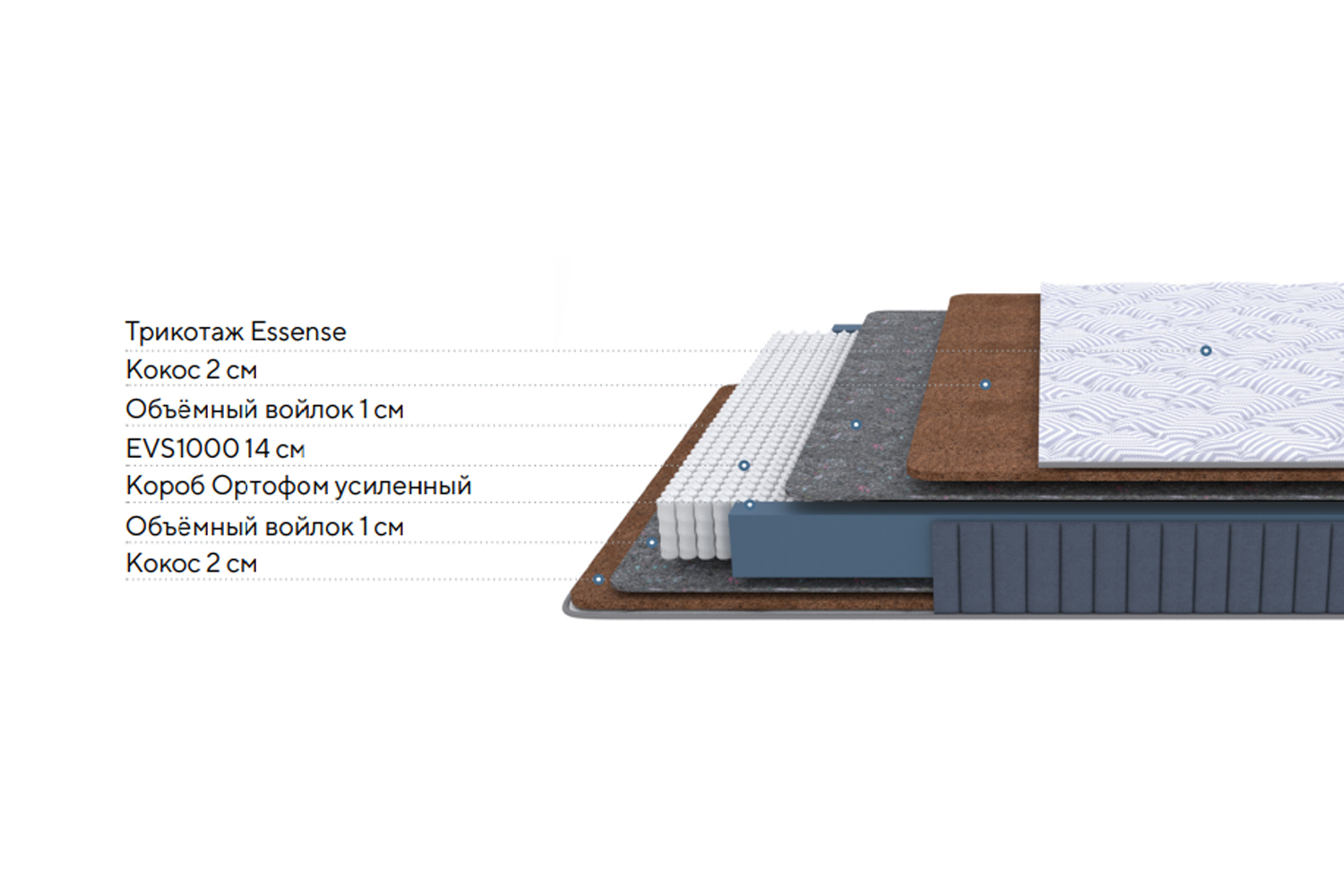 Матрас Essense F Ocean