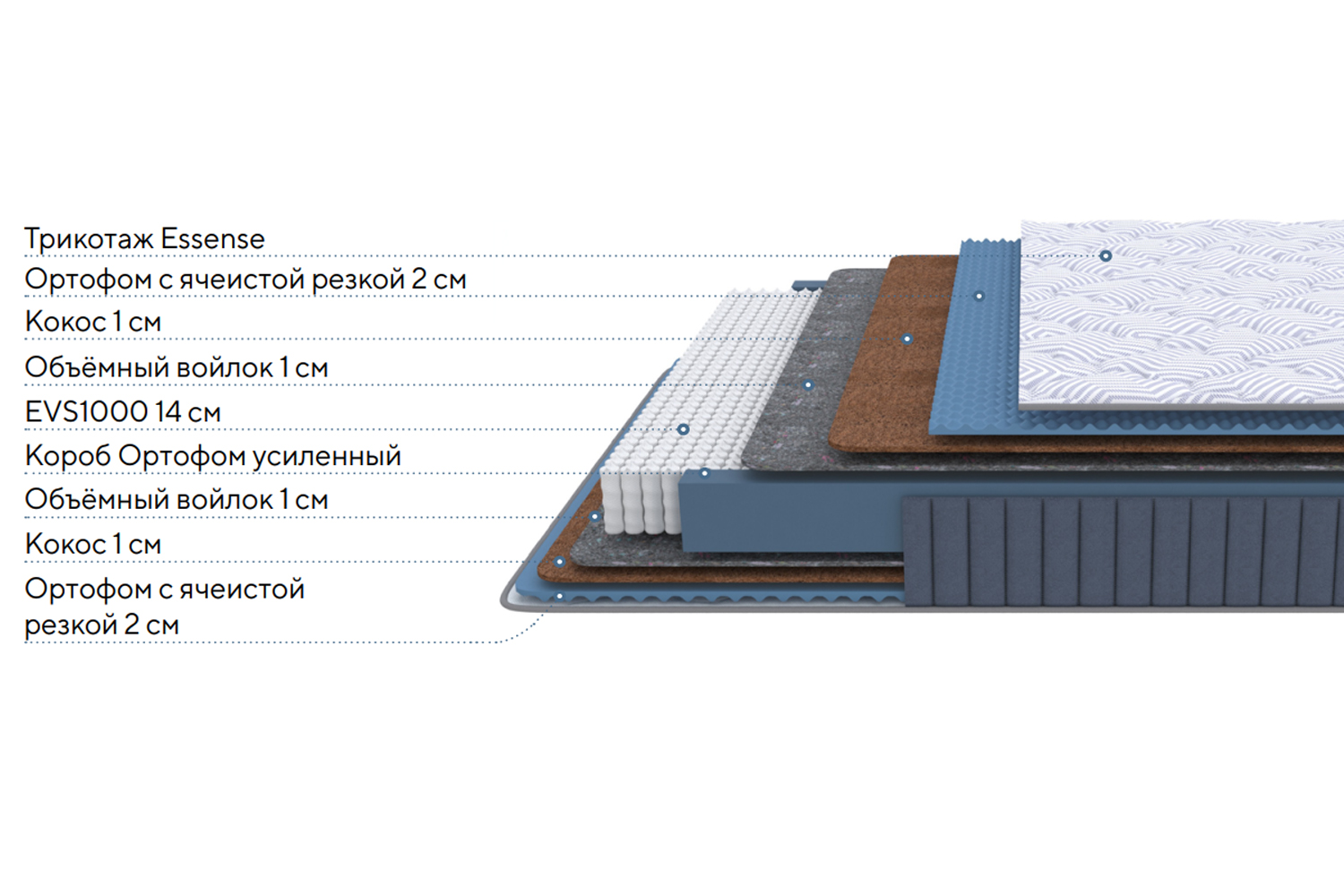 Матрас Essense M Ocean